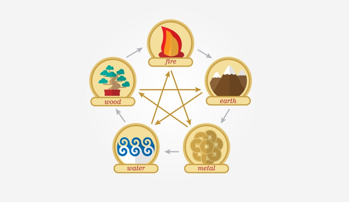 5 of composition elements Elements Feng for Modern the Living Shui to  Five How Use