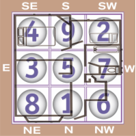The Lo shu magic square Ⓒ FSML