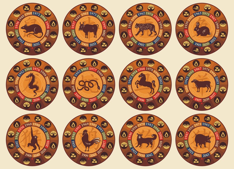 How the 12 Chinese Zodiac Signs got their names Animal Talk